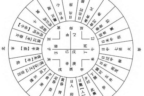 洞悉命局之谜：四墓库命理的深邃奥义与实践价值