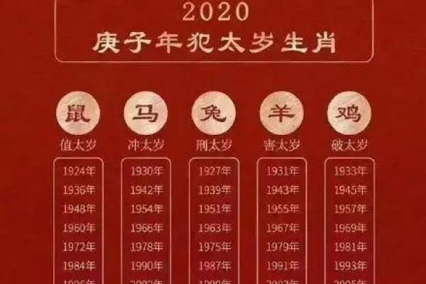 九七年属牛的命理解析：从五行看性格与运势