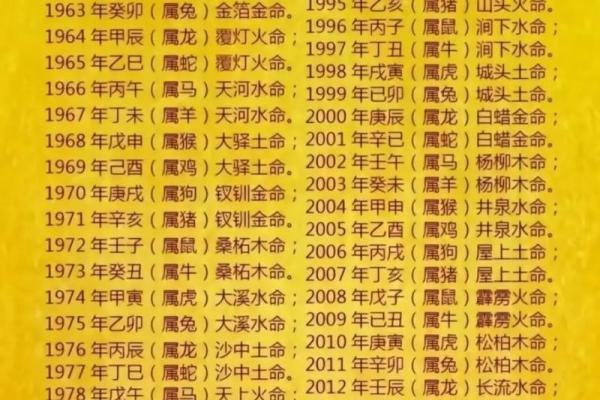 炉中火命（86年）——独特的命格与人生选择探索