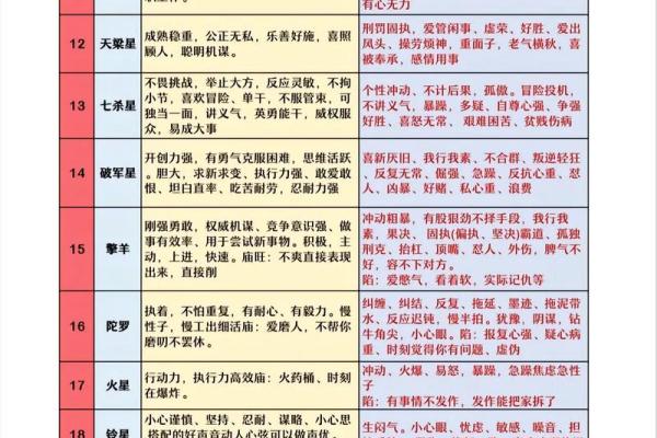 命入官禄：探寻命理中的权力与财富之道