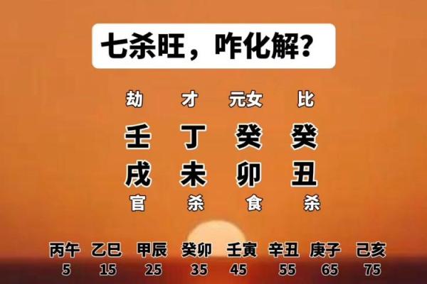 男命七杀太旺的象征与命理解析：走向成功还是坎坷？