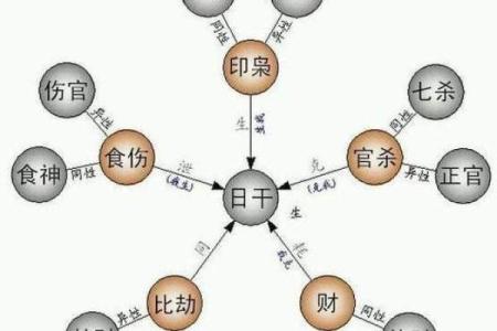 解读偏官偏印正财：命格中的深邃魅力与人生启示