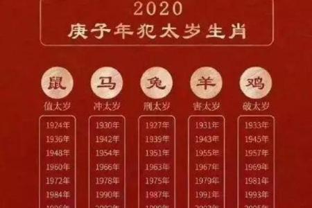 九七年属牛的命理解析：从五行看性格与运势