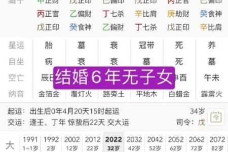 揭秘女命食伤流年：改变命运的关键年份！