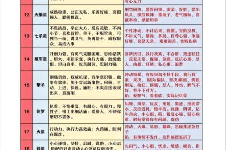 命入官禄：探寻命理中的权力与财富之道