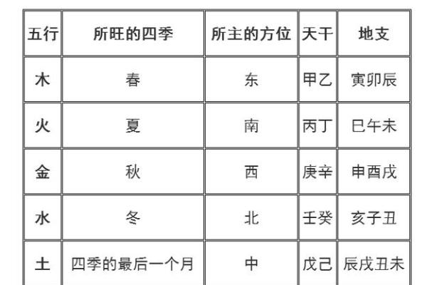 每月农历五十命理解析：揭秘你的命运密码！