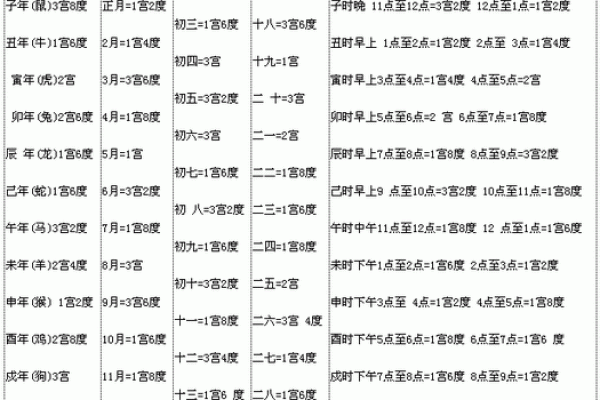 马年农历一月初四的命理解析与人生启示