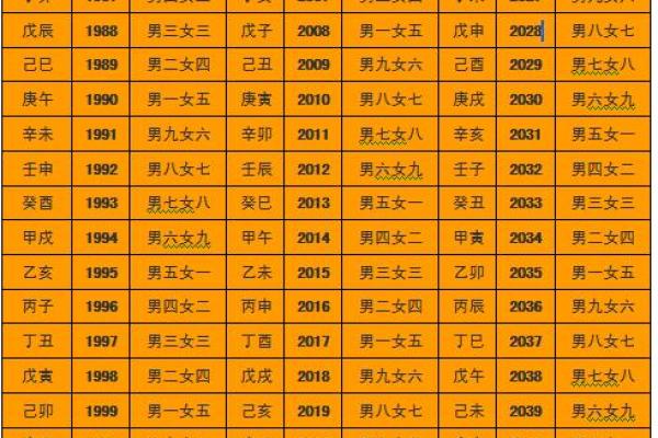 1968年的命运：农历生肖与命理的奥秘解析