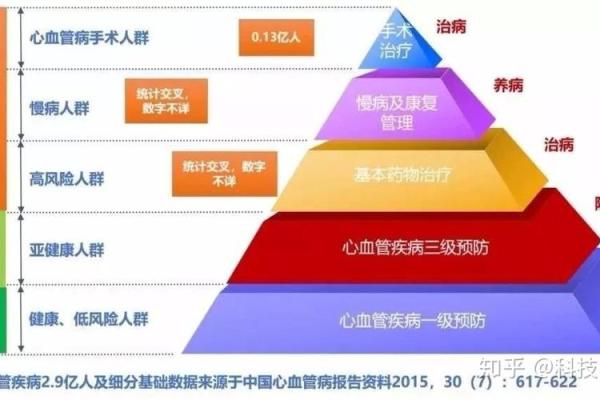 救你一命的救援：生命保障的多层面支援系统