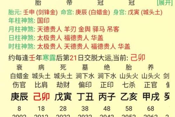 免费八字测命格：探索你的命理之旅，揭开命运的神秘面纱！