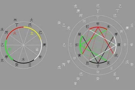 明露：命理学中的光明与清晰象征