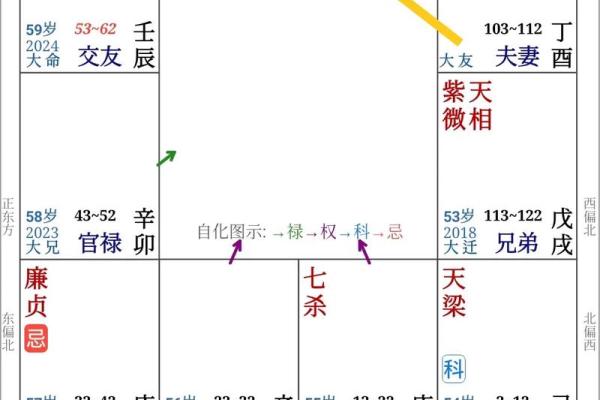 男命命格解析：从八字看人生的福祉与挑战