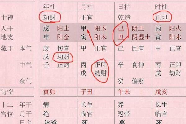 从命理角度探究：什么命格的女人最能旺财运？