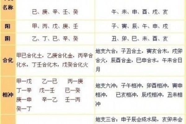 男命三戌冲一辰的深层解析与人生启示