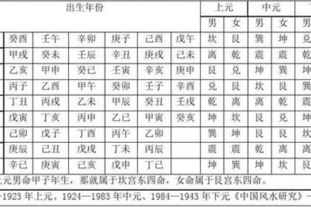 了解坤命东四命：揭示命理中的奥秘与真实