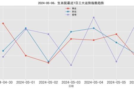 六零年出生的人：生肖与命运的奇妙关联