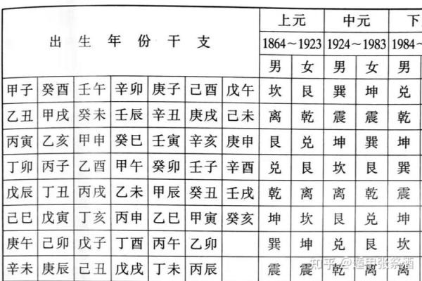 坎命与东四命：揭开命理学中的神秘面纱