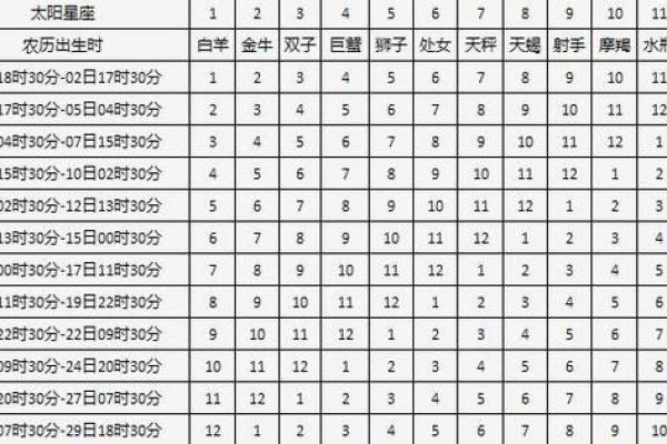 父母宫空缺的命盘解析：你与家庭的秘密纽带