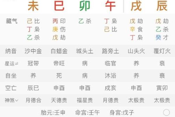 命主与坐命的区别：探秘命理中的真正内涵与意义