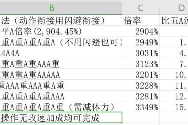 揭开雷神三命15级的神秘面纱：深度解析与实用指南