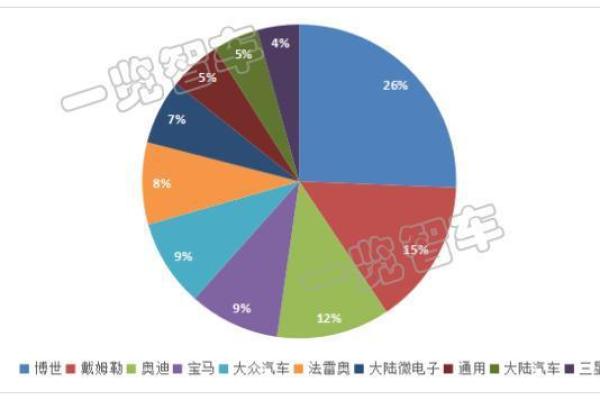 炉中火命的汽车选择与驾驶体验解析