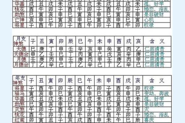 揭开男命带血刃的命理之谜：探索其背后的深层含义与影响