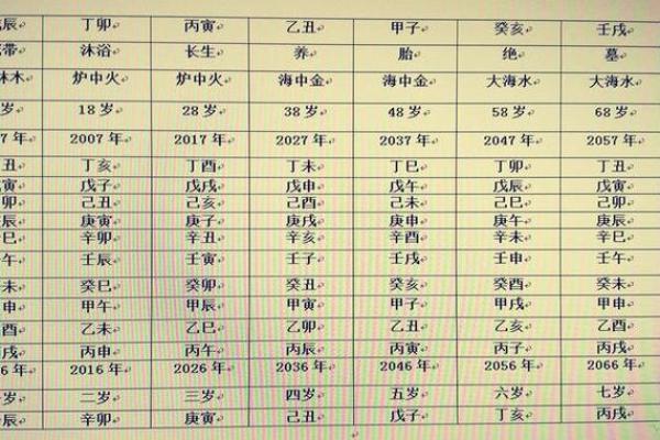 揭开男命带血刃的命理之谜：探索其背后的深层含义与影响