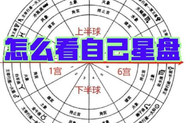 命主星落第几宫，揭示你的内在潜能与性格特点！