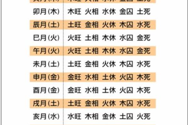 根据木命和土命，如何选择最佳孩子命运！