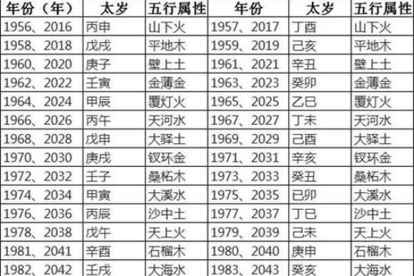 腊月鸡命理解析：金命与水命的深度剖析