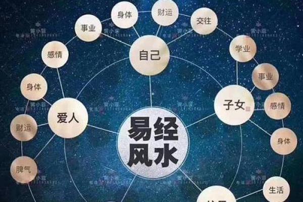 坤山艮向风水解密：影响命运的秘密与实践解析