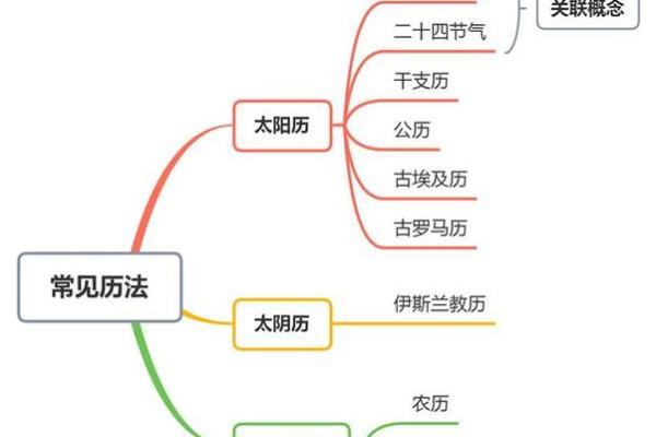 揭开农历阴月十二的神秘面纱：命运与人生的微妙交织