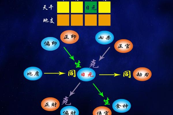 1996年出生的命运：五行与人生的密切关系