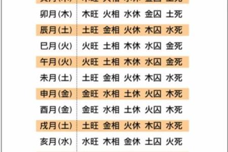 根据木命和土命，如何选择最佳孩子命运！