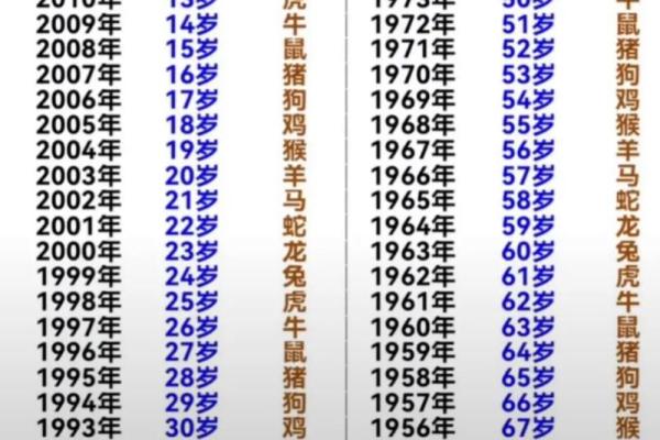 1996年六月出生的人，是如何影响自己命运的？