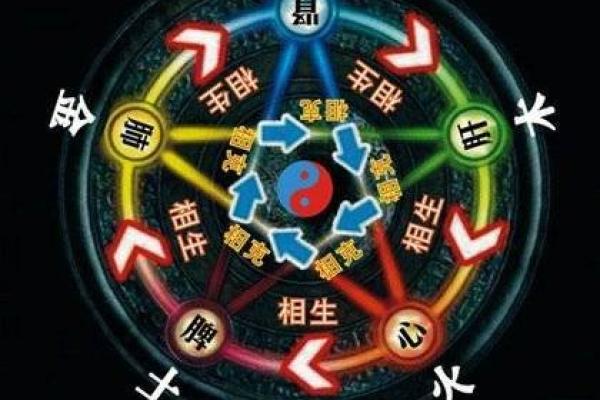 律师行业五行分析：水木相生，助力法务事业腾飞！