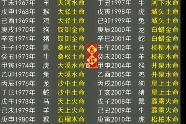 路旁土命：探寻生活中的土命之道与秘诀