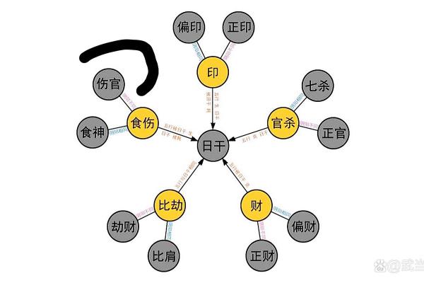 八字揭秘：从命理看人生运势的奥秘与启示