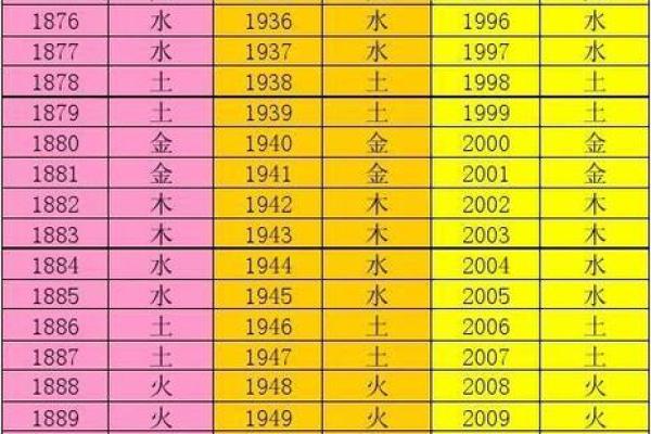 腊月虎年命运解析：解析腊月出生虎儿的命格与未来