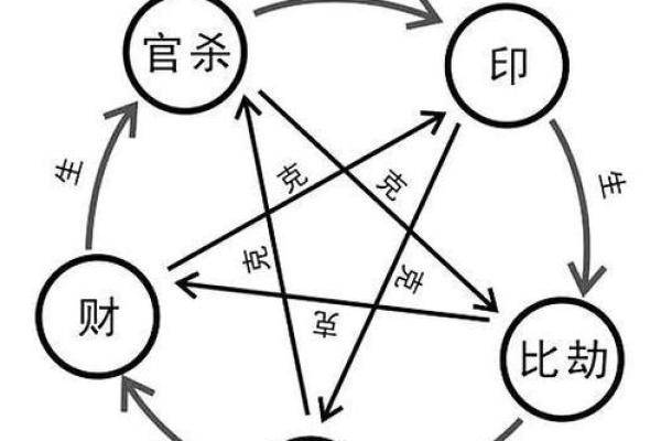 流年正财：解读女性命理中的财富之道