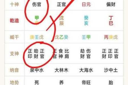 男命八字暗藏伤官的秘密与解读：你不可忽视的命理玄机