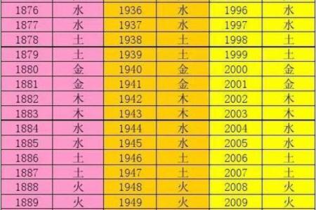 腊月虎年命运解析：解析腊月出生虎儿的命格与未来