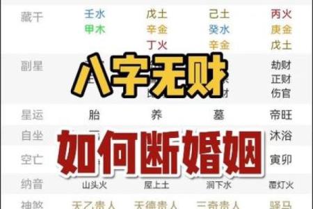 男命无财无婚姻？深度解析命理与恋爱的关系