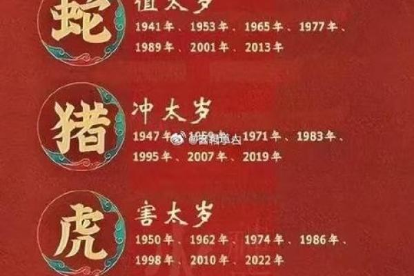 明年出生属虎的人：2024年虎年运势与命理解析