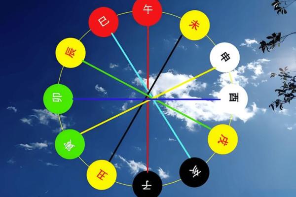 了解命里犯冲与犯行的奥秘：如何运用命理提升生活质量