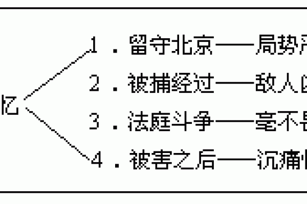 解读零零年七月初一的命运与人生轨迹