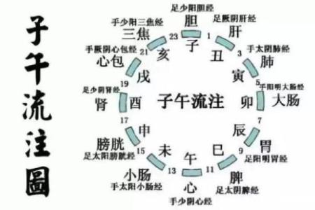 没有子时、丑时、寅时的人命运解析：命中注定的秘密与幸福之路