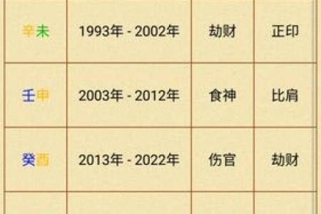 路旁土命与其他命理的完美搭配解析