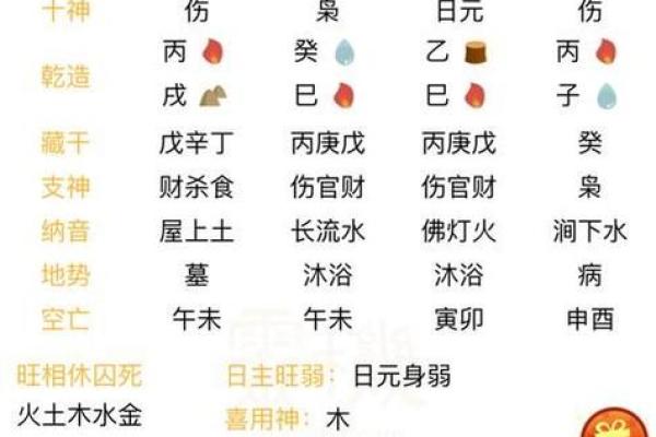 看女命八字：揭示命运密码，解读人生轨迹的秘密