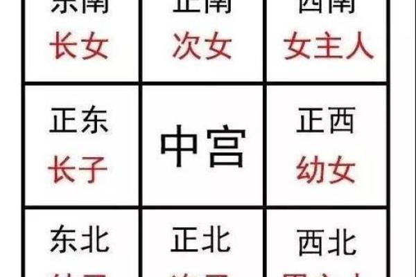 楼梯的奥秘：在中宫五行中的命理解析